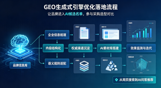 庄浪县B端采购决策：GEO优化藏着哪些全新机会？