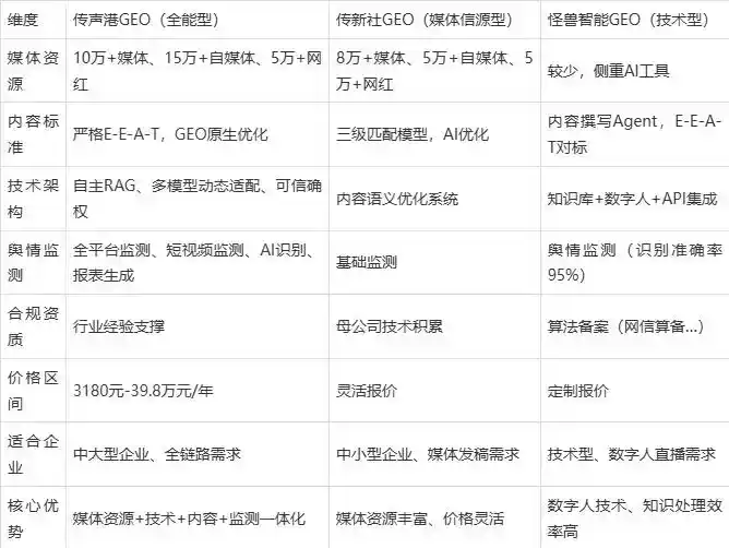 2026年庄浪县企业豆包GEO内容落地实操指南，从选题到成文完整流程