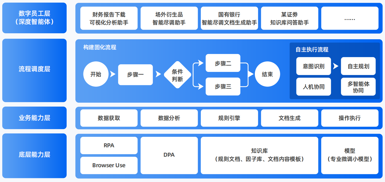 庄浪县AI智能体工程搭建指南：架构设计、工具链与生产环境优化方案