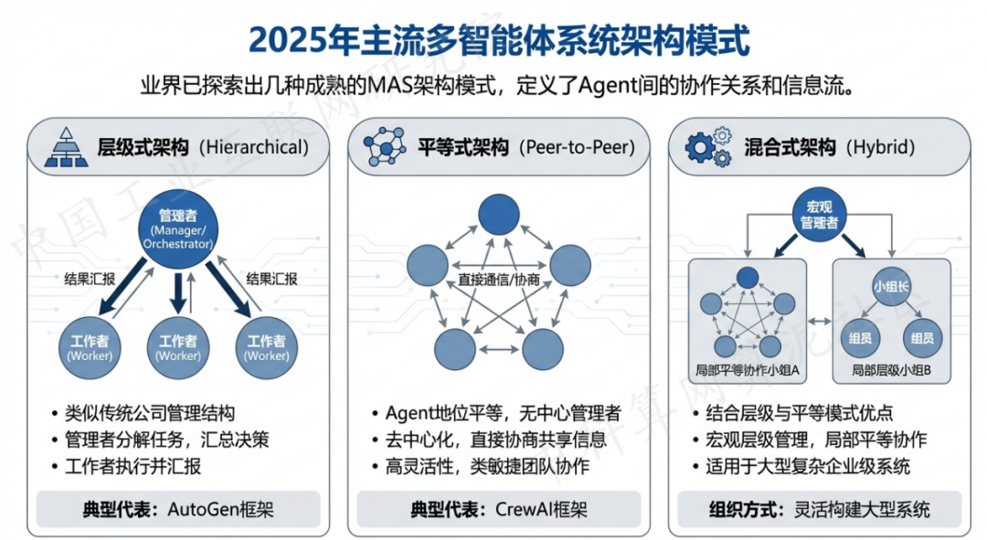 庄浪县 AI 智能体商业应用探析：智能自主程序助力企业数字化升级