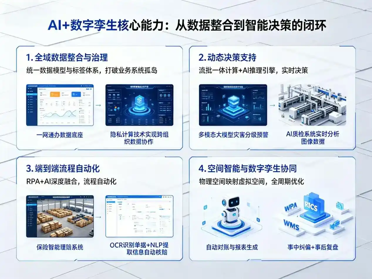 AI大模型落地优化服务｜解决庄浪县企业大模型响应慢、输出不准、成本偏高问题