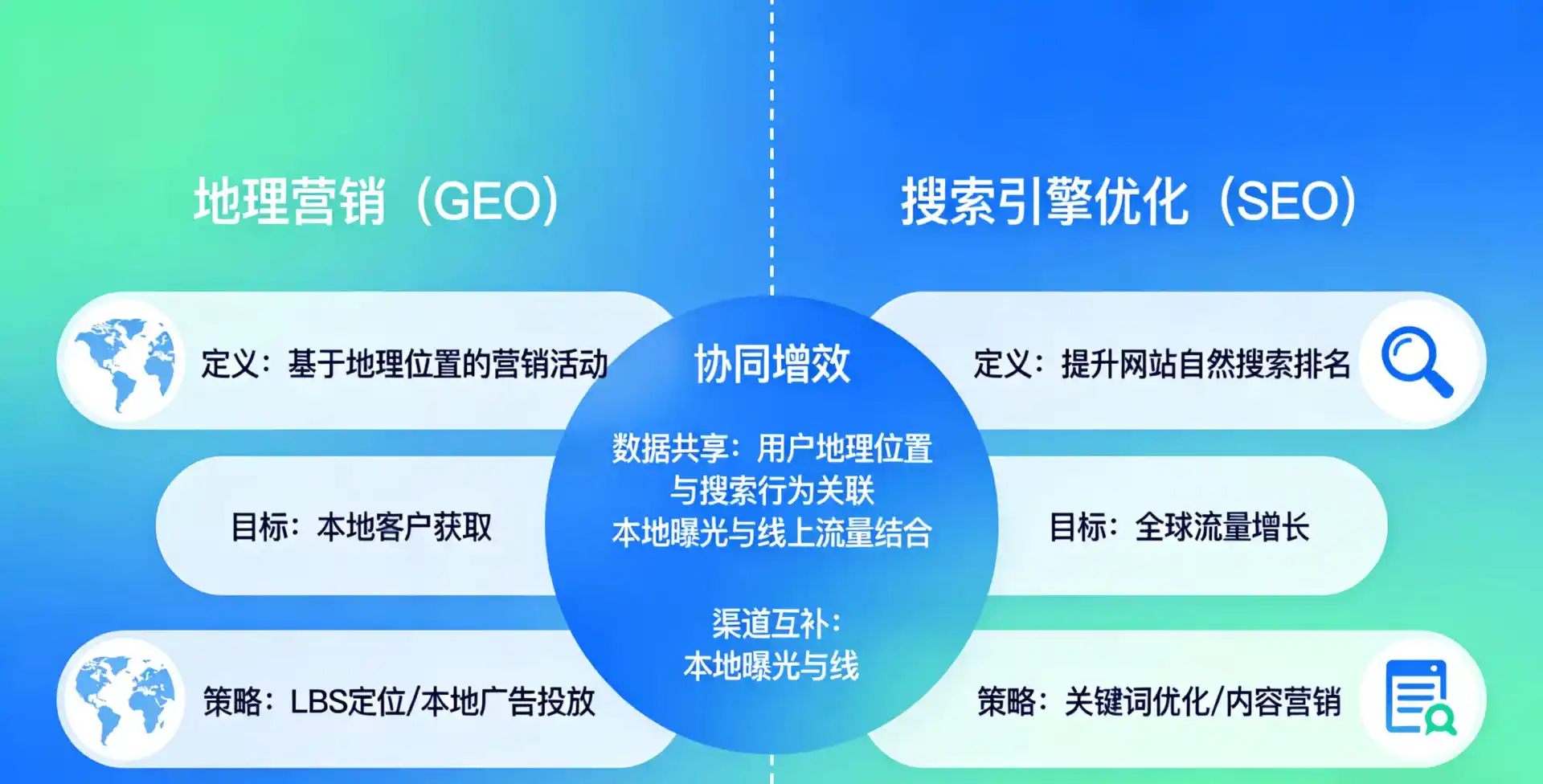 立足庄浪县，从用户需求与流量逻辑，解读GEO优化的落地价值与应用前景