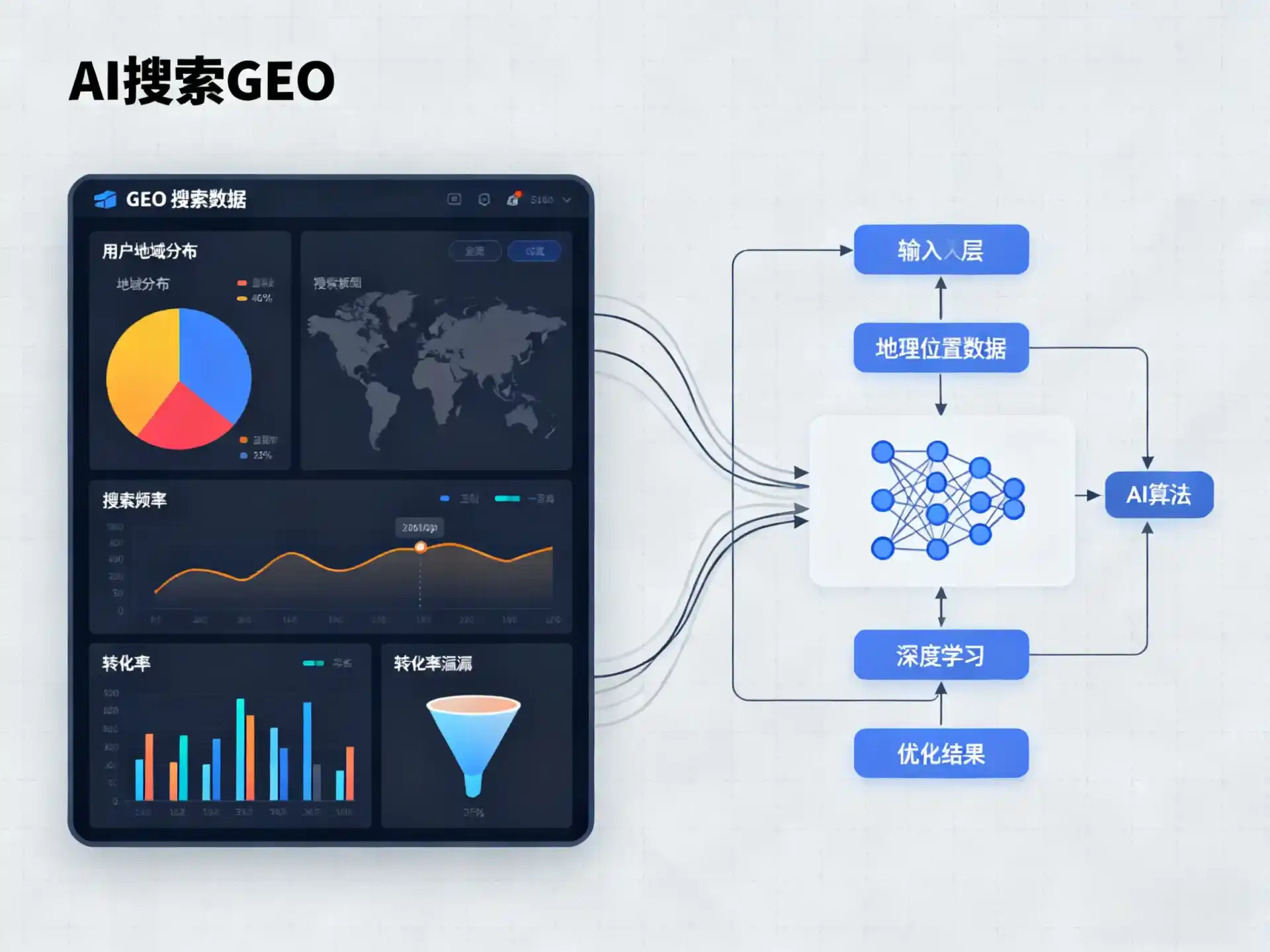 庄浪县GEO优化服务商该如何筛选？生成式引擎优化行业实践观察
